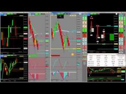 Binary Option Tutorials - trading solutions Order Flow & Price Action with Prem