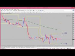 Binary Option Tutorials - trading solutions The Market Opening Preview February