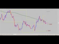 Binary Option Tutorials - trading solutions The Market Opening Preview January 