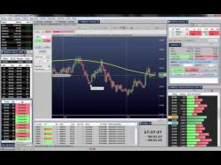 Binary Option Tutorials - trading solutions Tryd 4.1 - Chart Trading