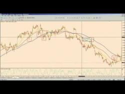 Binary Option Tutorials - trading approach James Chen - The High-Probability T
