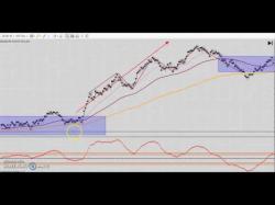 Binary Option Tutorials - trader chick Identifying Trending Markets with N