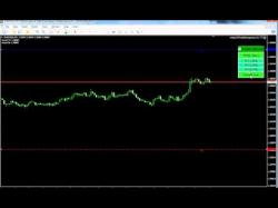 Binary Option Tutorials - trading mt4gui MT4GUI Trade Management