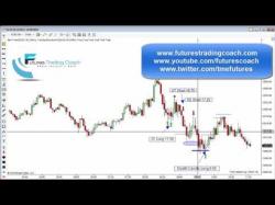 Binary Option Tutorials - trading live 121815 -- Daily Market Review ES TF