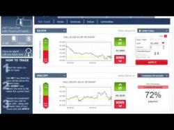 Binary Option Tutorials - Elite Options Strategy My Special method developed by me a