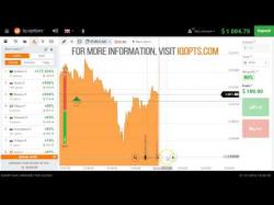 Binary Option Tutorials - Elite Options Strategy ✔ Watch Onassis Alliance Review - S