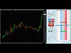 Binary Option Tutorials - trading scalping Dow Day Trading Live Video 1 Minute