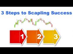 Binary Option Tutorials - trading scalping Forex Scalping Techniques