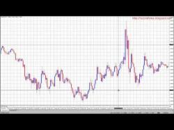 Binary Option Tutorials - forex 5minute Forex Trading on the 5 Minute Chart