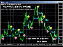 Binary Option Tutorials - trading scalping How To Scalp Trading Like A Pro Par