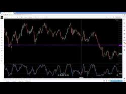 Binary Option Tutorials - trading stochastic Basic Technical Analysis Course: St