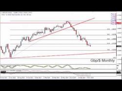 Binary Option Tutorials - forex daily Trading Daily Forex Charts - 2000 P