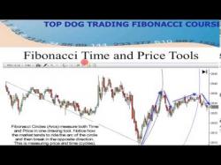 Binary Option Tutorials - trader barry Advanced Fibonacci Trading Strategi