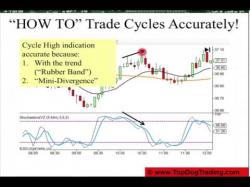 Binary Option Tutorials - trader barry Timing Your Trade Entries & Exits w