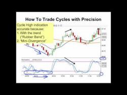 Binary Option Tutorials - trader barry Trade like a Pro with Dr. Barry Bur
