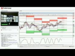 Binary Option Tutorials - trading march Forex Trading FX Forex Today Strate