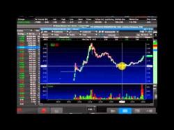 Binary Option Tutorials - trading example Free Example Of A Live Trading Chal