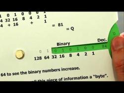 Binary Option Tutorials - Binary Royal Video Course Computer Literacy: Binary Decoder W