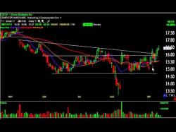 Binary Option Tutorials - trading systm Trading Cisco Systms