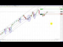 Binary Option Tutorials - trading example5 Learn To Day Trading Price Action W