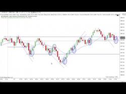Binary Option Tutorials - trading example5 Mack's Price Action Lesson and Trad