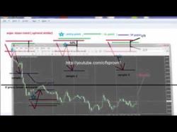 Binary Option Tutorials - forex with Forex trading without indicators - 