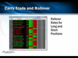 Binary Option Tutorials - forex with Trading Forex with TradeStation
