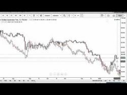 Binary Option Tutorials - forex charts How to Compare Two Charts at Once (