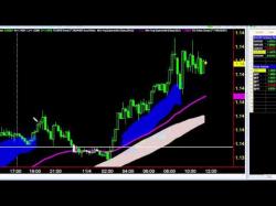 Binary Option Tutorials - forex charts Todd's Trading Tips-Trades Off 15 M