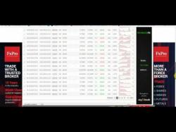 Binary Option Tutorials - trading secondo Secondo Video Come trovare i miglio