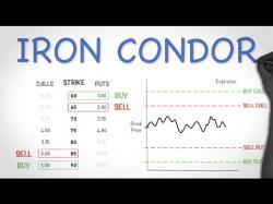 Binary Option Tutorials - OptionTime Video Course Iron Condor Options Strategy - Best