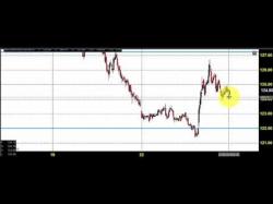 Binary Option Tutorials - trading success MCX NATURAL GAS TRADING TECHNICAL A