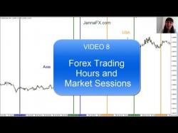 Binary Option Tutorials - trading sessions Forex Trading Hours, Market Session