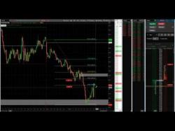 Binary Option Tutorials - trading days $410 Day Trading Crude Oil Futures 