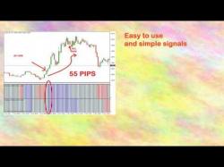 Binary Option Tutorials - forex proven Forex 100 pips a day all new proven