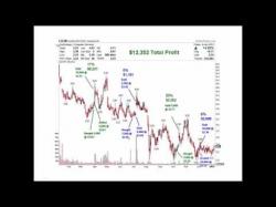 Binary Option Tutorials - trading program Jason Bond / Advanced trading techn