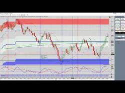 Binary Option Tutorials - trading type Nov 28 An Easy $450 Day With One Tr
