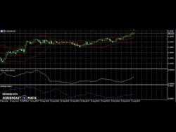 Binary Option Tutorials - trading graphs USD/CAD Sunday forex trading week s