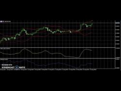 Binary Option Tutorials - trading graphs USD/CHF Sunday forex trading week s