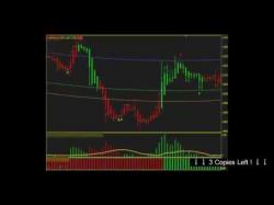 Binary Option Tutorials - trader brokers Why You Need Top Forex Brokers to S