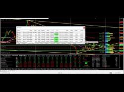 Binary Option Tutorials - trading blog Forex Trading Strategy