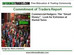 Binary Option Tutorials - trader report 201. The Commitment of Traders (COT