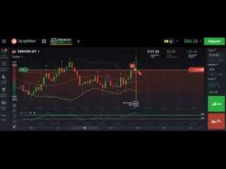 Binary Option Tutorials - Interactive Options Strategy ✫✫✫ Watch Interactive Option Review