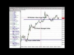 Binary Option Tutorials - trading eminis 40 Point Emini Sp Mornings With Ace