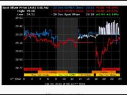 Binary Option Tutorials - trading silver gold & silver prices - tricksie hob