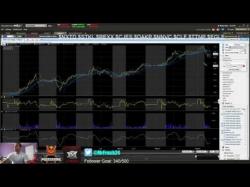 Binary Option Tutorials - trading hoursstock Market Hours Stock Market Stream