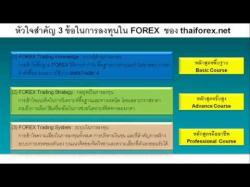 Binary Option Tutorials - forex core Forex Trading Core