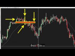 Binary Option Tutorials - trading chart 3 Simple Ways To Use Candlestick Pa