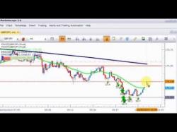 Binary Option Tutorials - forex trapping Finger Trap Strategy for Forex Trad