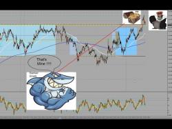 Binary Option Tutorials - forex entry Learn how to trade Forex and get an